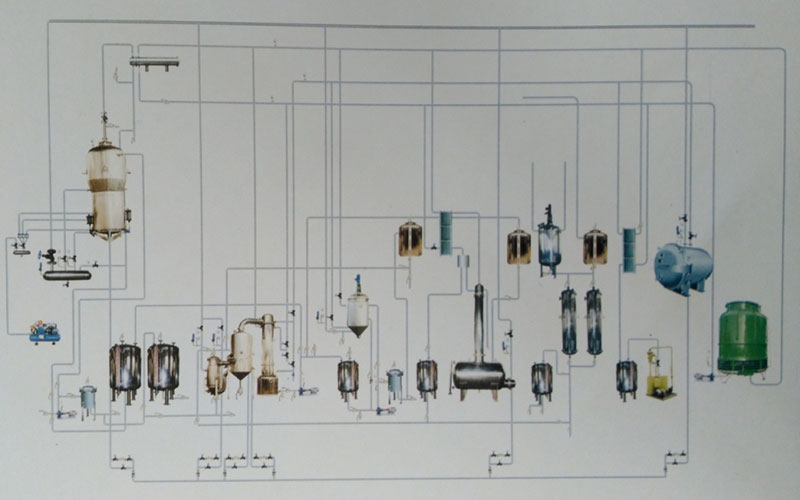 Dynamic Extraction Line For Traditional Chinese Medicine