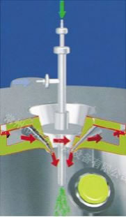 Multifunctional Lab Spray Dryer