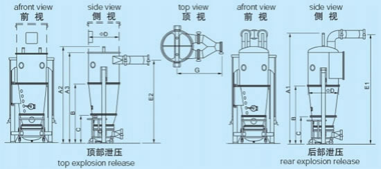Multifunctional Pellet Coater